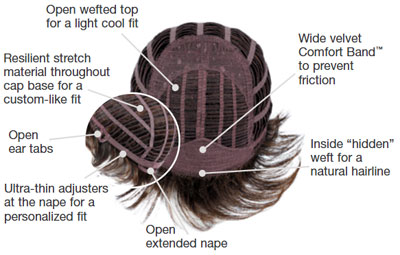 Gabor Essential Wig Cap